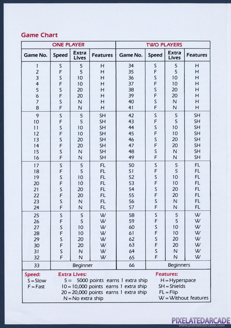 Asteroids: Instruction Manual - Page 5
