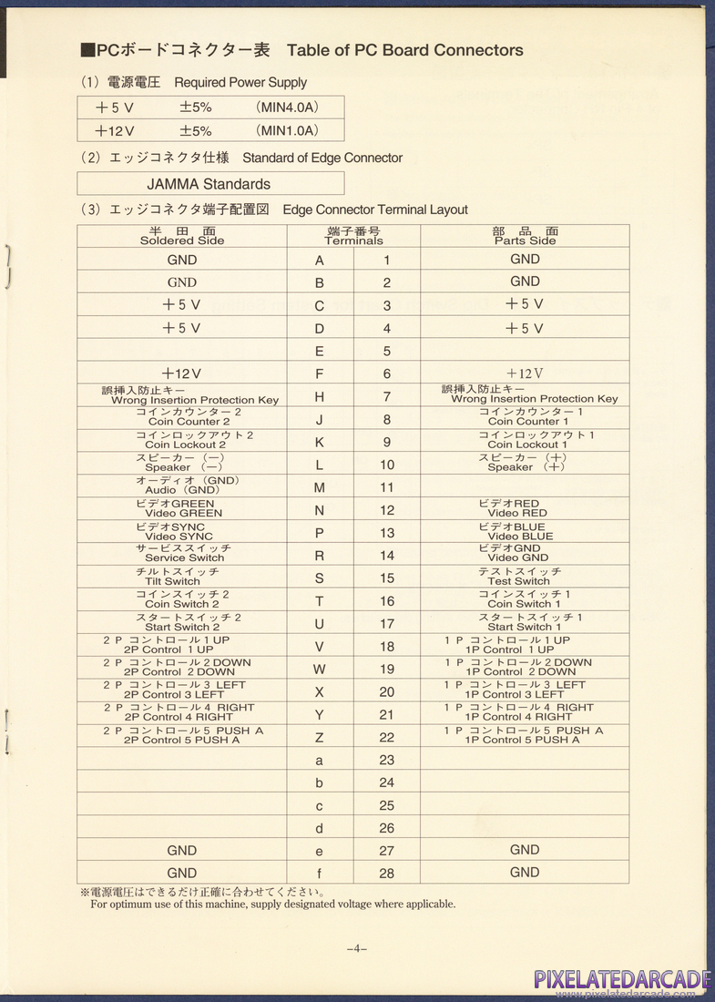 Gals Panic 3: Operation Manual - Page 4