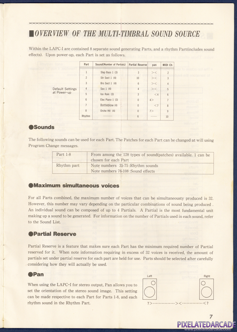 Roland MT-32/LAPC-I: Roland LAPC-I Instruction Manual - Page 7