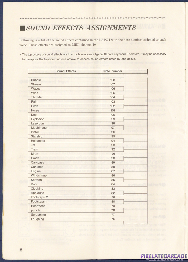 Roland MT-32/LAPC-I: Roland LAPC-I Instruction Manual - Page 8