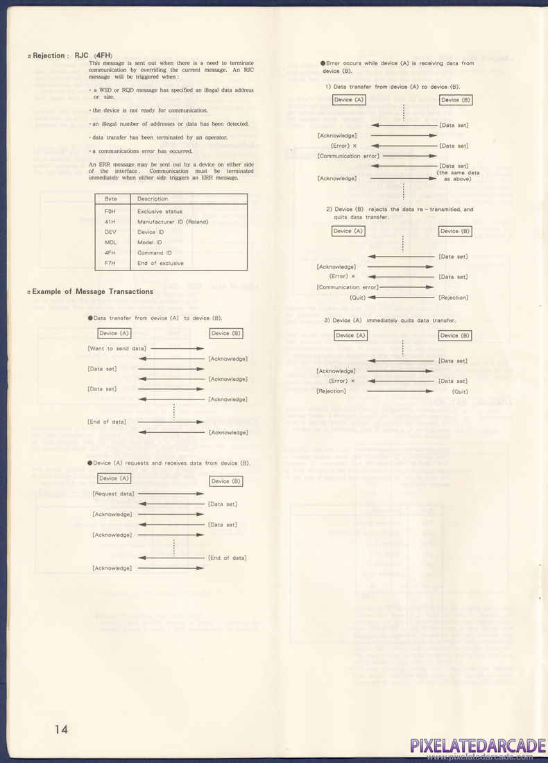 Roland MT-32/LAPC-I: Roland LAPC-I Instruction Manual - Page 14