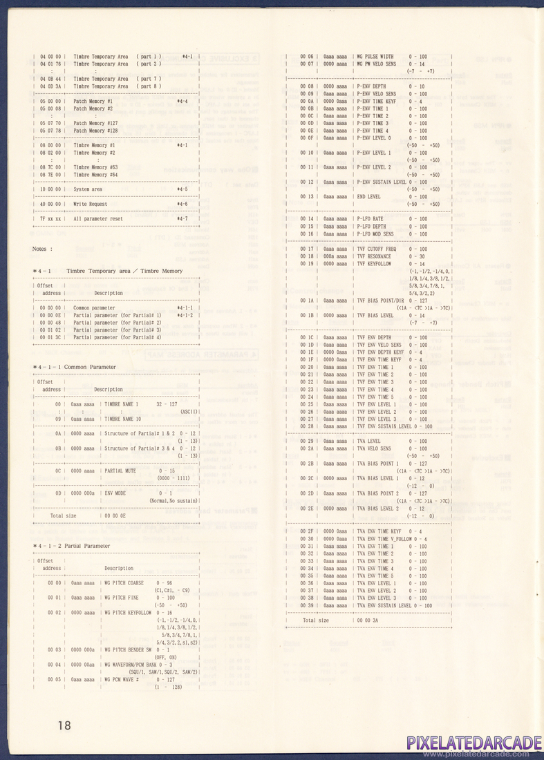 Roland MT-32/LAPC-I: Roland LAPC-I Instruction Manual - Page 18