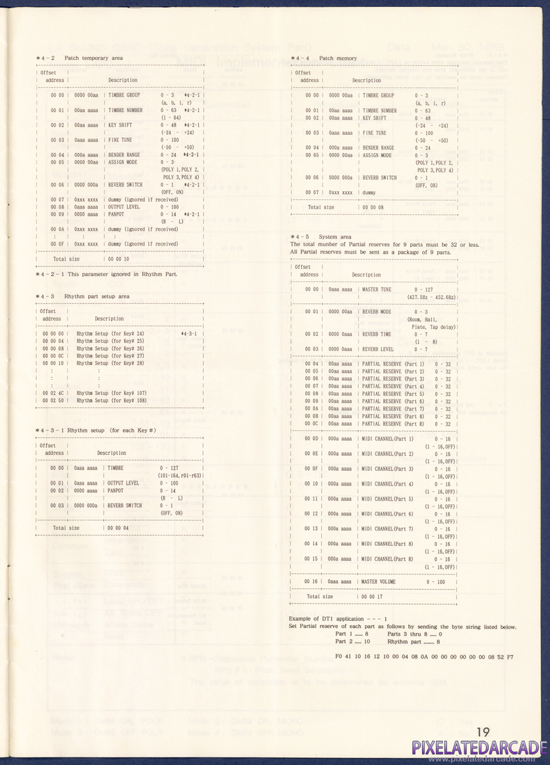 Roland MT-32/LAPC-I: Roland LAPC-I Instruction Manual - Page 19