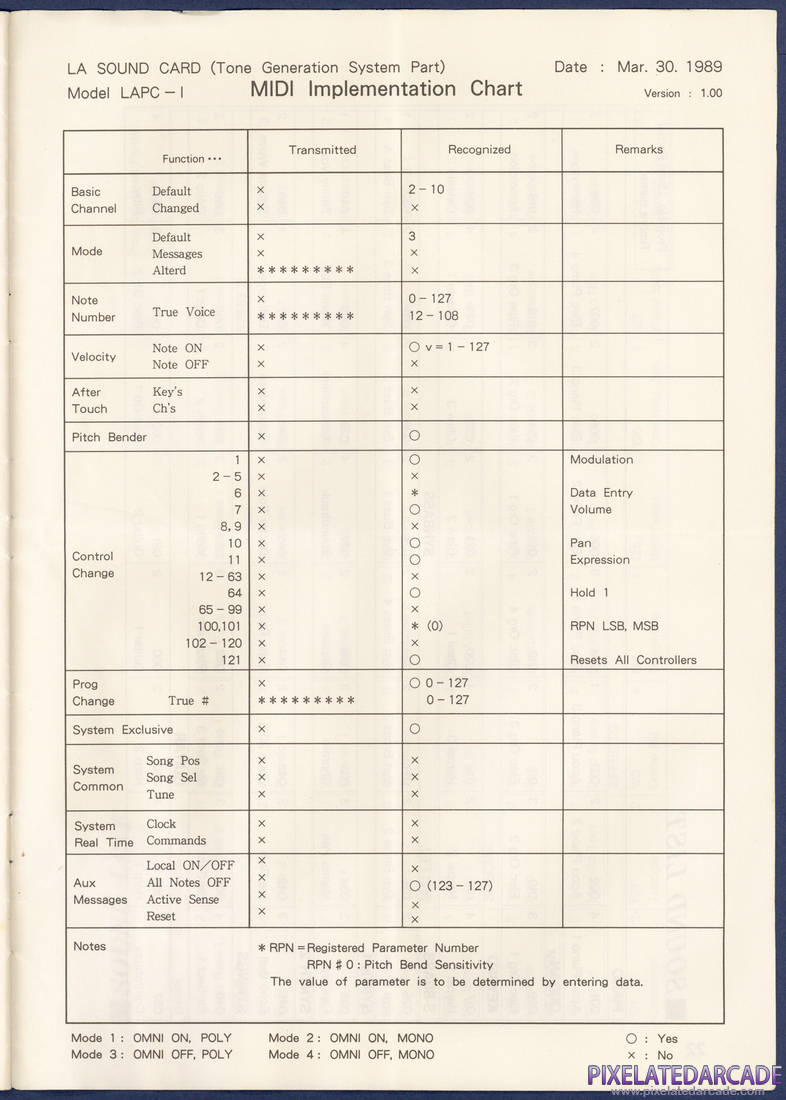 Roland MT-32/LAPC-I: Roland LAPC-I Instruction Manual - Page 21
