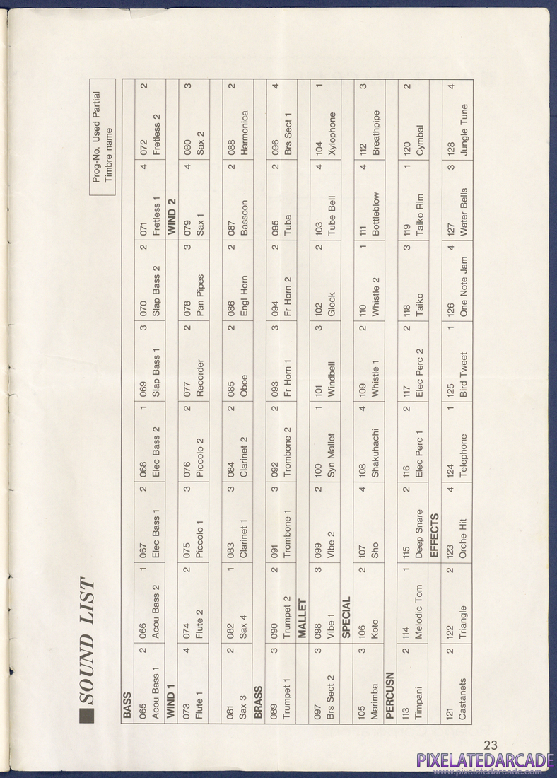 Roland MT-32/LAPC-I: Roland LAPC-I Instruction Manual - Page 23