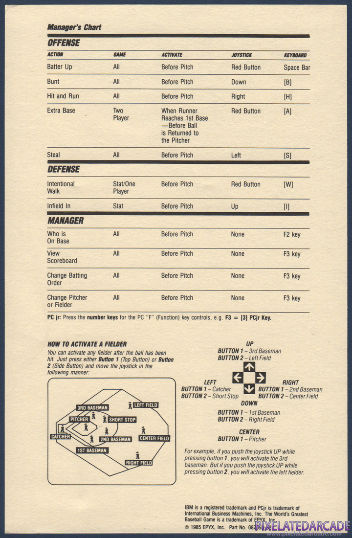 The World's Greatest Baseball Game: Instruction Manual - Command Card Back