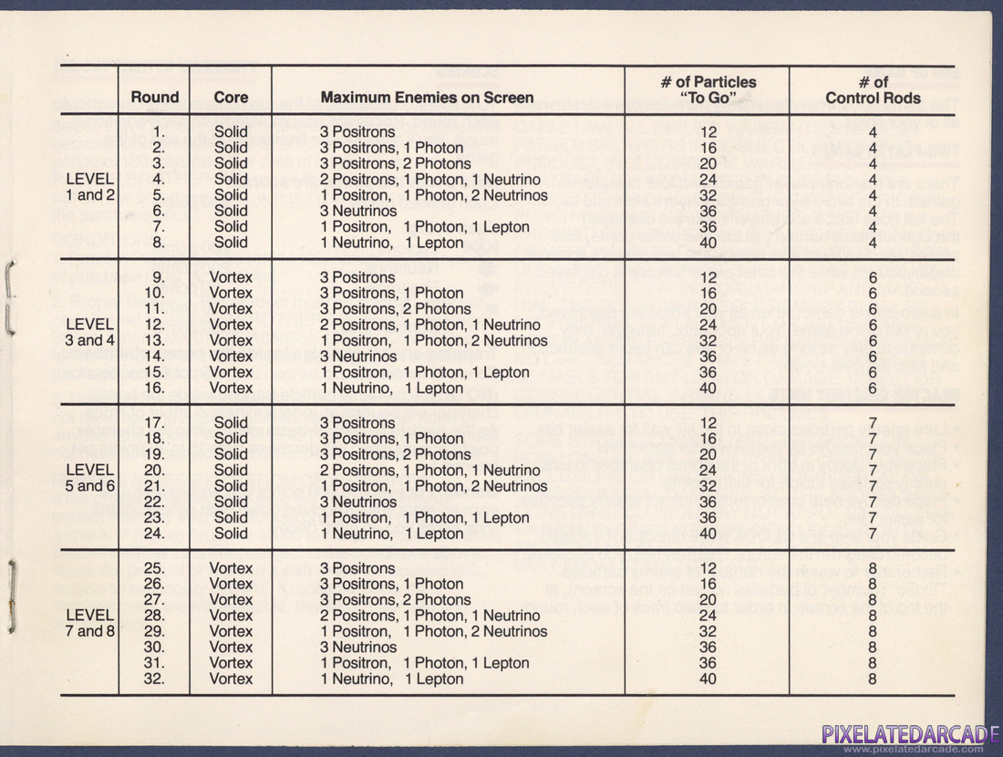 Reactor: Instruction Manual - Page 5