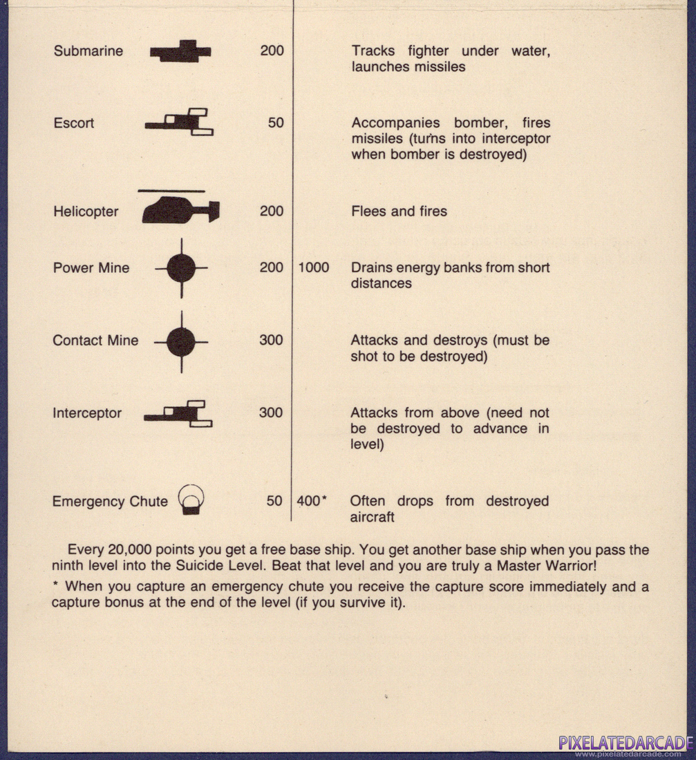 Aquatron: Instruction Manual - Page 4