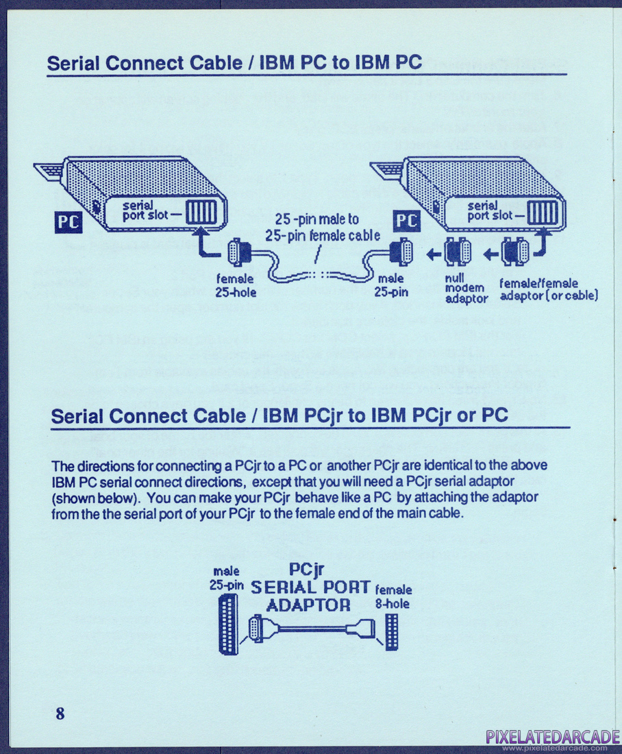 The American Challenge: A Sailing Simulation: Making The Two-Computer Connection - Page 8