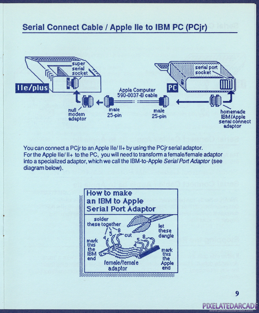 The American Challenge: A Sailing Simulation: Making The Two-Computer Connection - Page 9