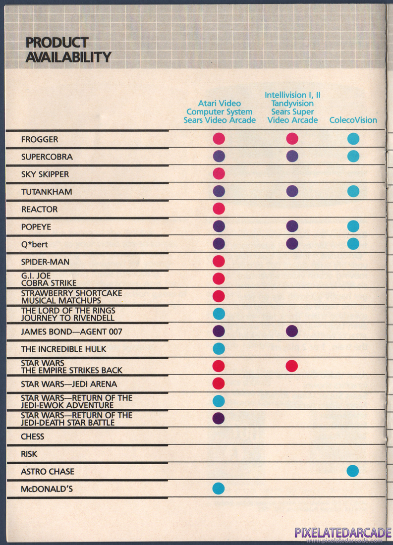 Parker Brothers: 1983 Product Catalog - Page 14
