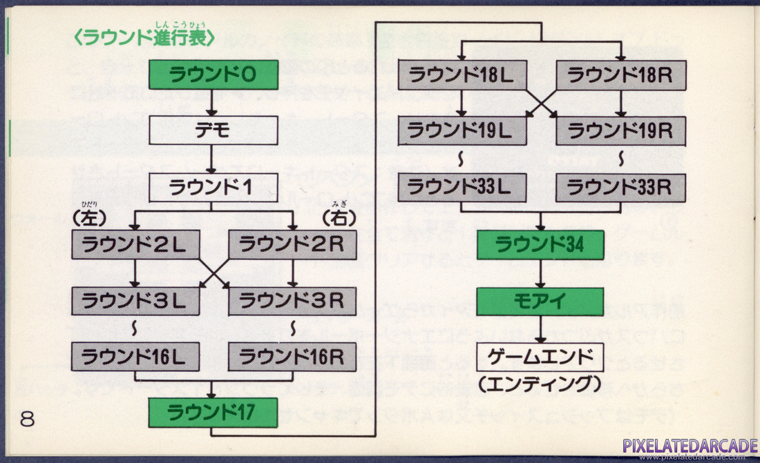 Arkanoid 2: Revenge of DOH: Instruction Manual - Page 8