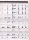 Insert Page 3