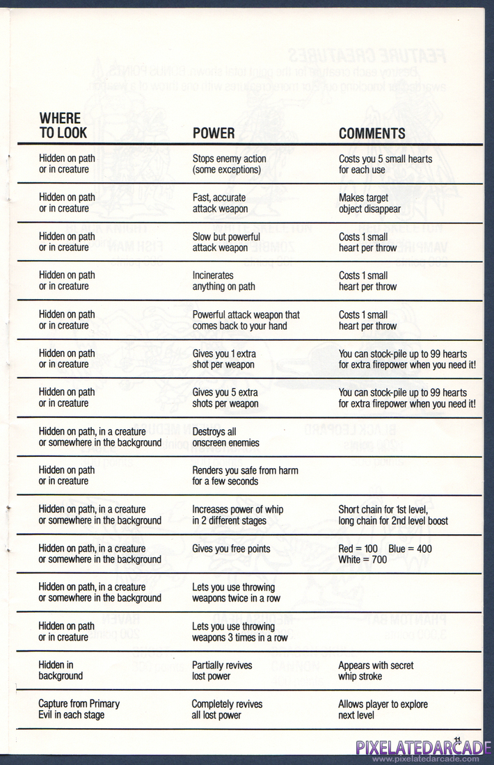 Castlevania: Instruction Manual - Page 13