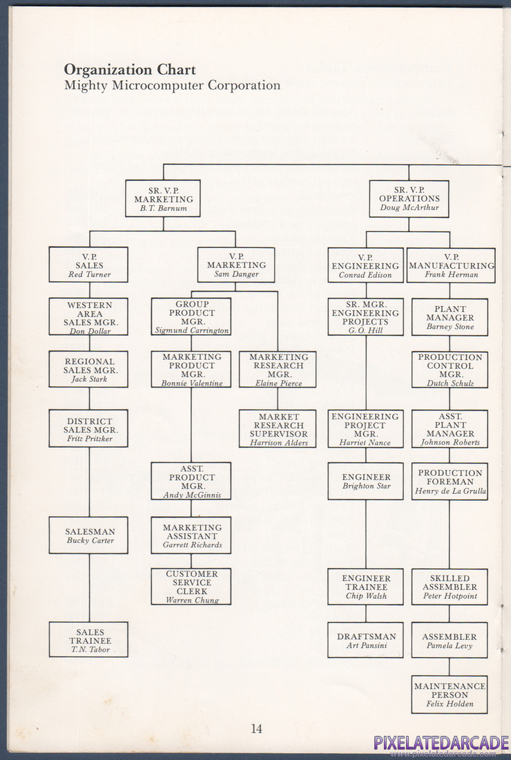 Executive Suite: Instruction Manual - Page 14
