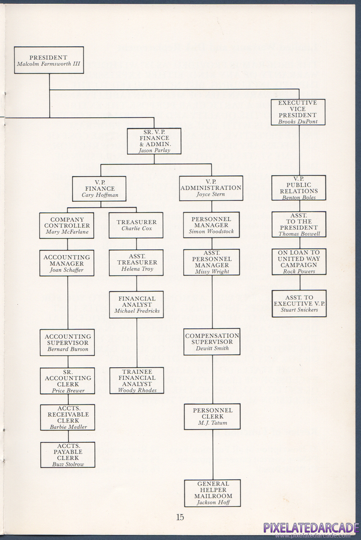 Executive Suite: Instruction Manual - Page 15