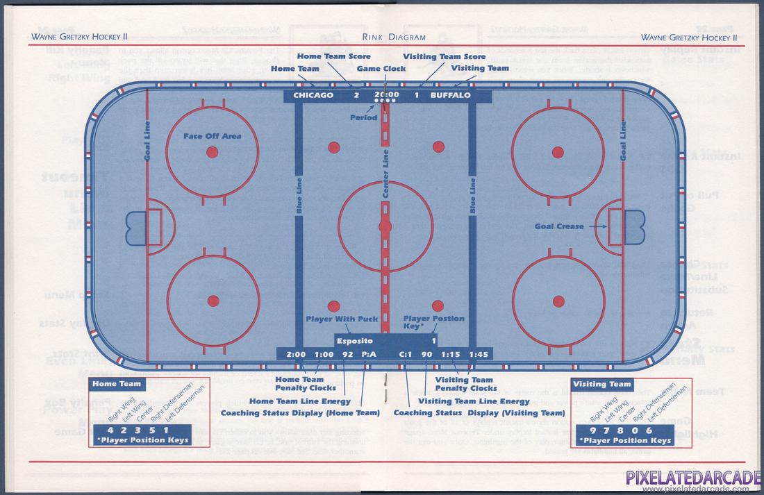 Wayne Gretzky Hockey 2: Instruction Manual - Rink Diagram