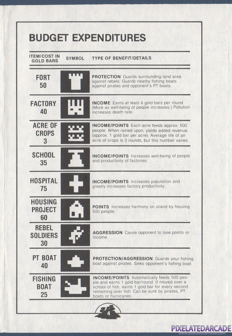 Utopia: Instruction Manual - Page 4