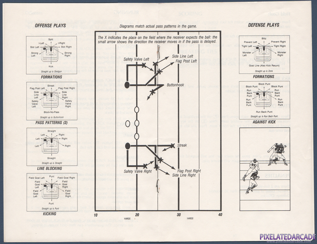 Touchdown Football: Instruction Manual - Play Map