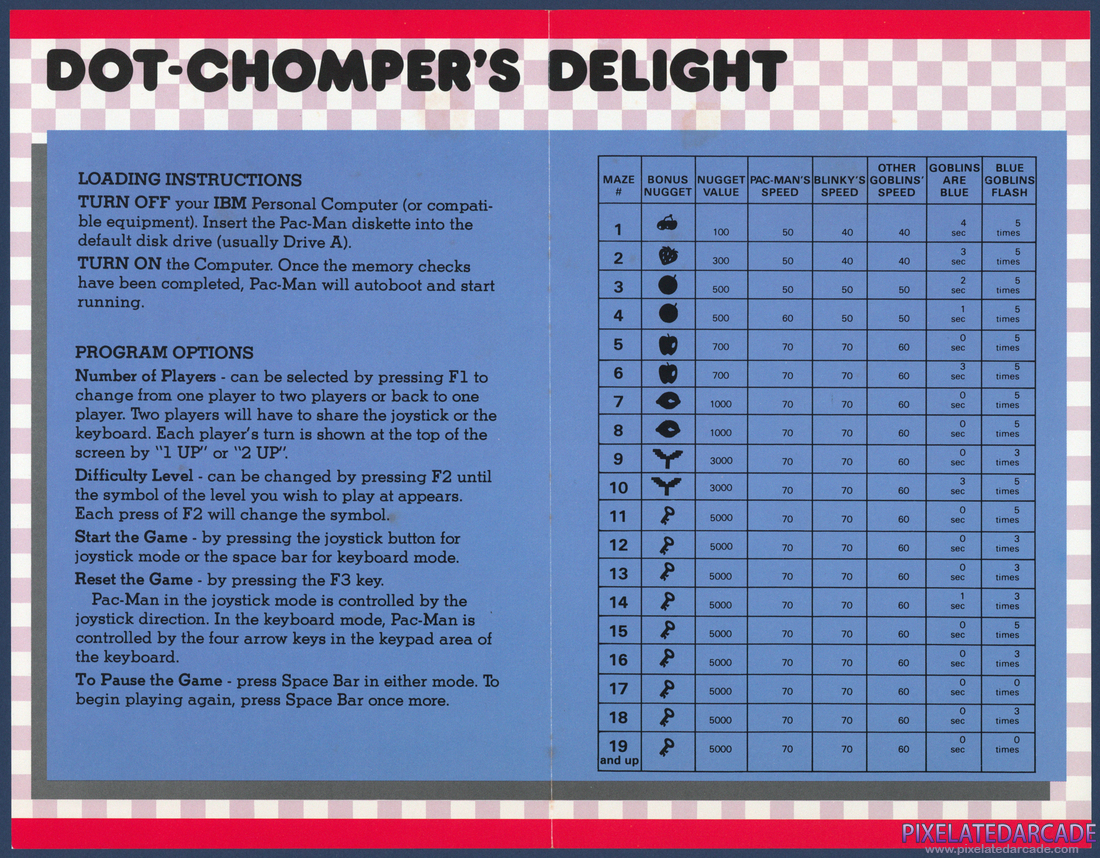 Pac-Man: Instruction Manual - Page 2