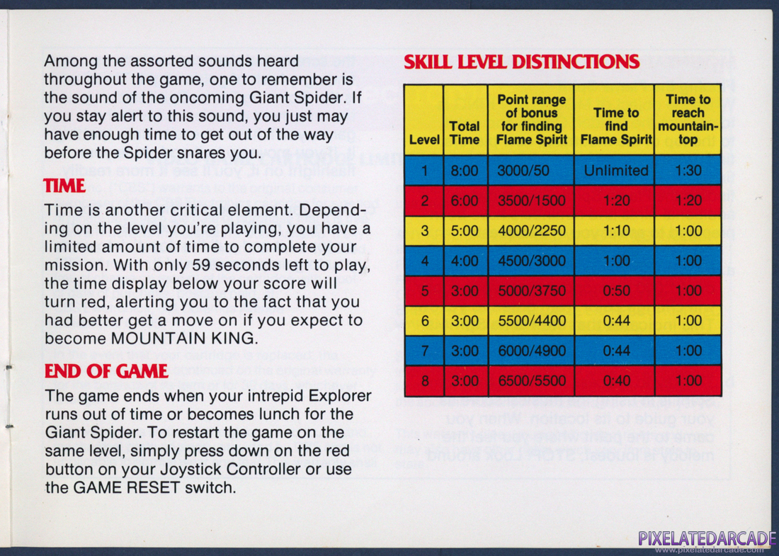 Mountain King: Instruction Manual - Page 9