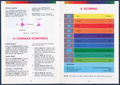 Pages 9 - 10