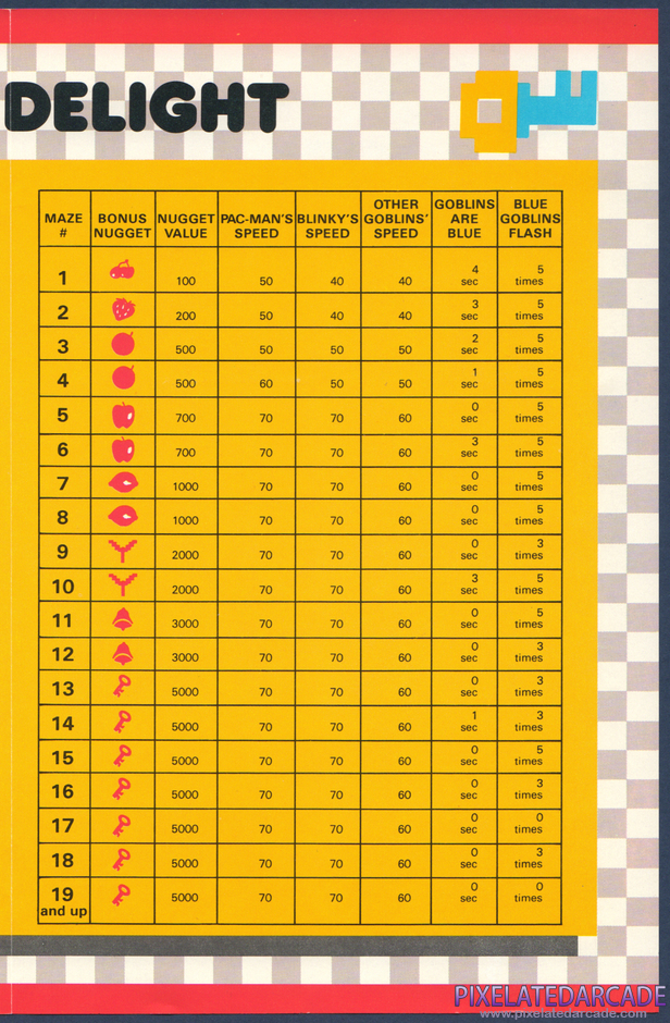 Pac-Man Package Contents: Instruction manual - Page 3