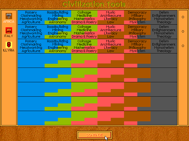 Advanced Civilization IBM PC/Compatibles Screenshot: The civilization tools.
