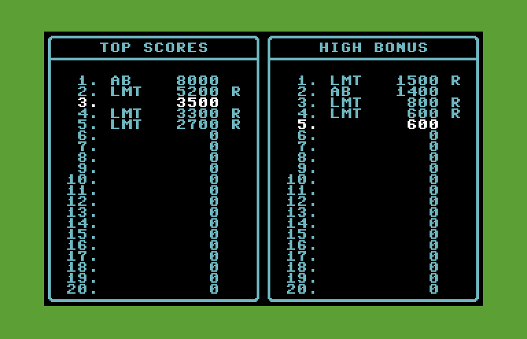 Jumpman Commodore 64 Screenshot: High scores.