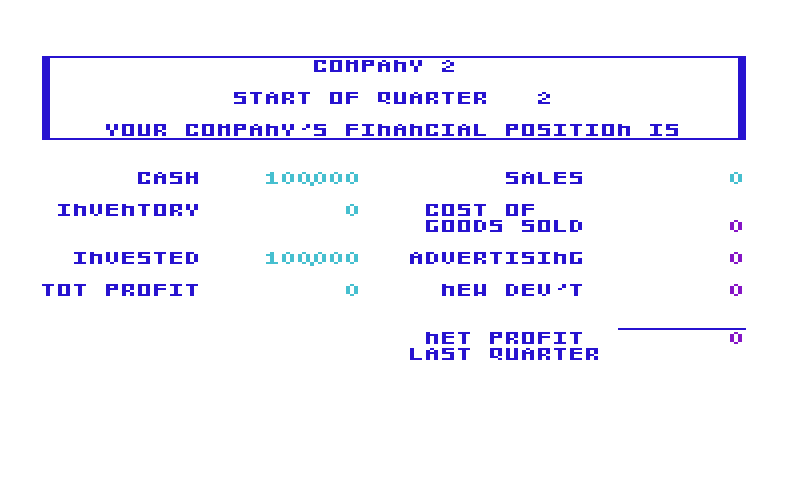 In the Chips Commodore VIC-20 Screenshot: Company 2 start of quarter 2.