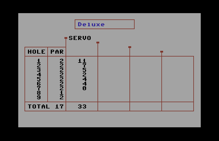 Mini-Putt Commodore 64 Screenshot: The scorecard.