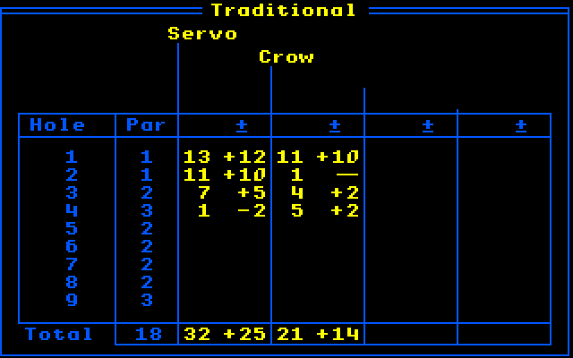 Mini-Putt Apple IIgs Screenshot: The scorecard.