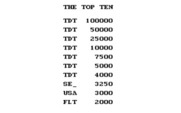 Paperboy 2 for IBM PC/Compatibles - A new high score!
