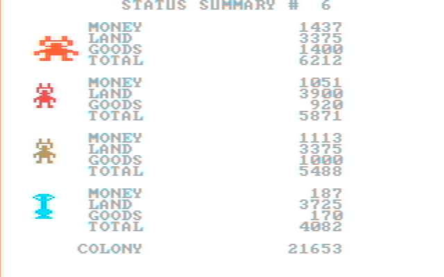 M.U.L.E. IBM PC/Compatibles Screenshot: Game over, here's the results...