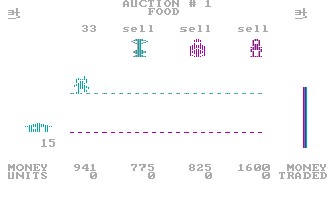 M.U.L.E. IBM PC/Compatibles Screenshot: A food auction.