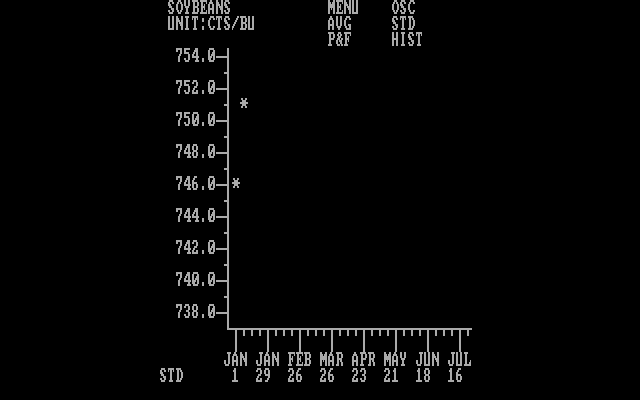 Tycoon: The Commodity Market Simulation IBM PC/Compatibles Screenshot: One of the available graphs.