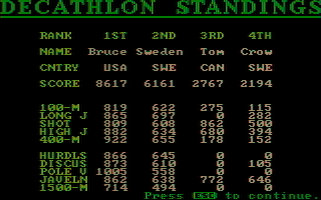 Olympic Decathlon IBM PC/Compatibles Screenshot: Final standings.
