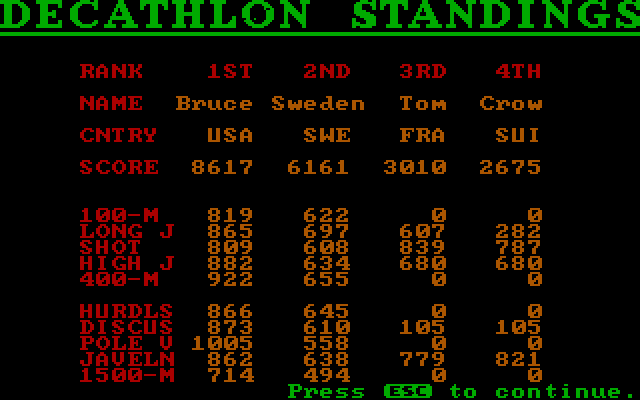 Olympic Decathlon IBM PC/Compatibles Screenshot: Final event standings.