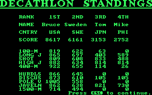 Olympic Decathlon IBM PC/Compatibles Screenshot: Here's the final decathlon standings.