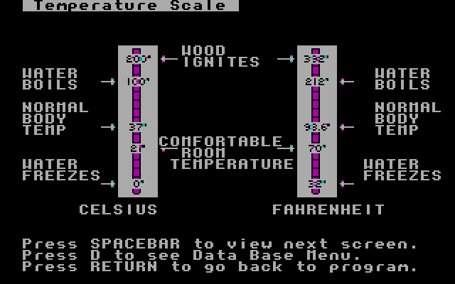House-a-Fire! IBM PC/Compatibles Screenshot: Temperature scale.