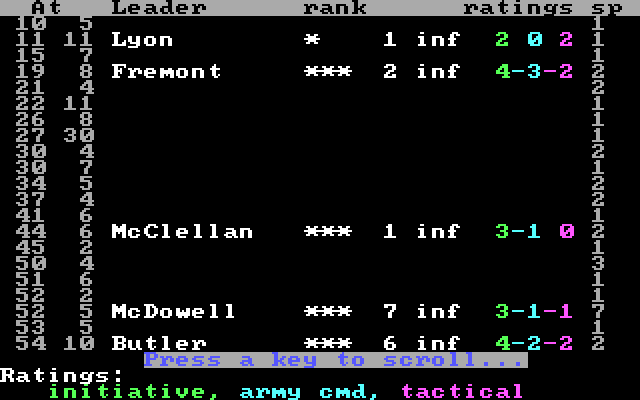 Civil War: 1861 - 1865, The IBM PC/Compatibles Screenshot: Some stats...