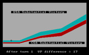 Civil War: 1861 - 1865, The for IBM PC/Compatibles - Victory!