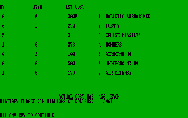 Global Thermonuclear War IBM PC/Compatibles Screenshot: Building an arsenal of weapons.