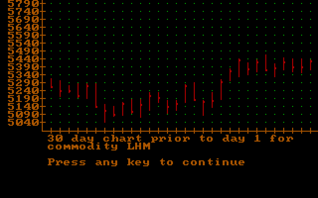 Speculator: A Futures Market Simulator IBM PC/Compatibles Screenshot: Viewing the 30 day chart for a commodity.