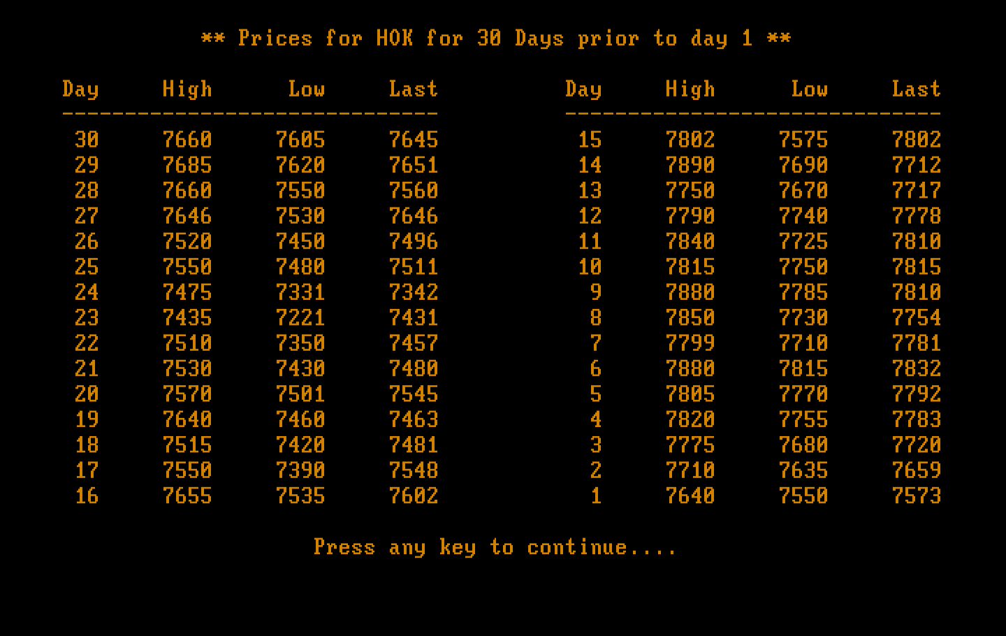 Speculator: A Futures Market Simulator IBM PC/Compatibles Screenshot: Viewing the 30 day chart for a commodity.