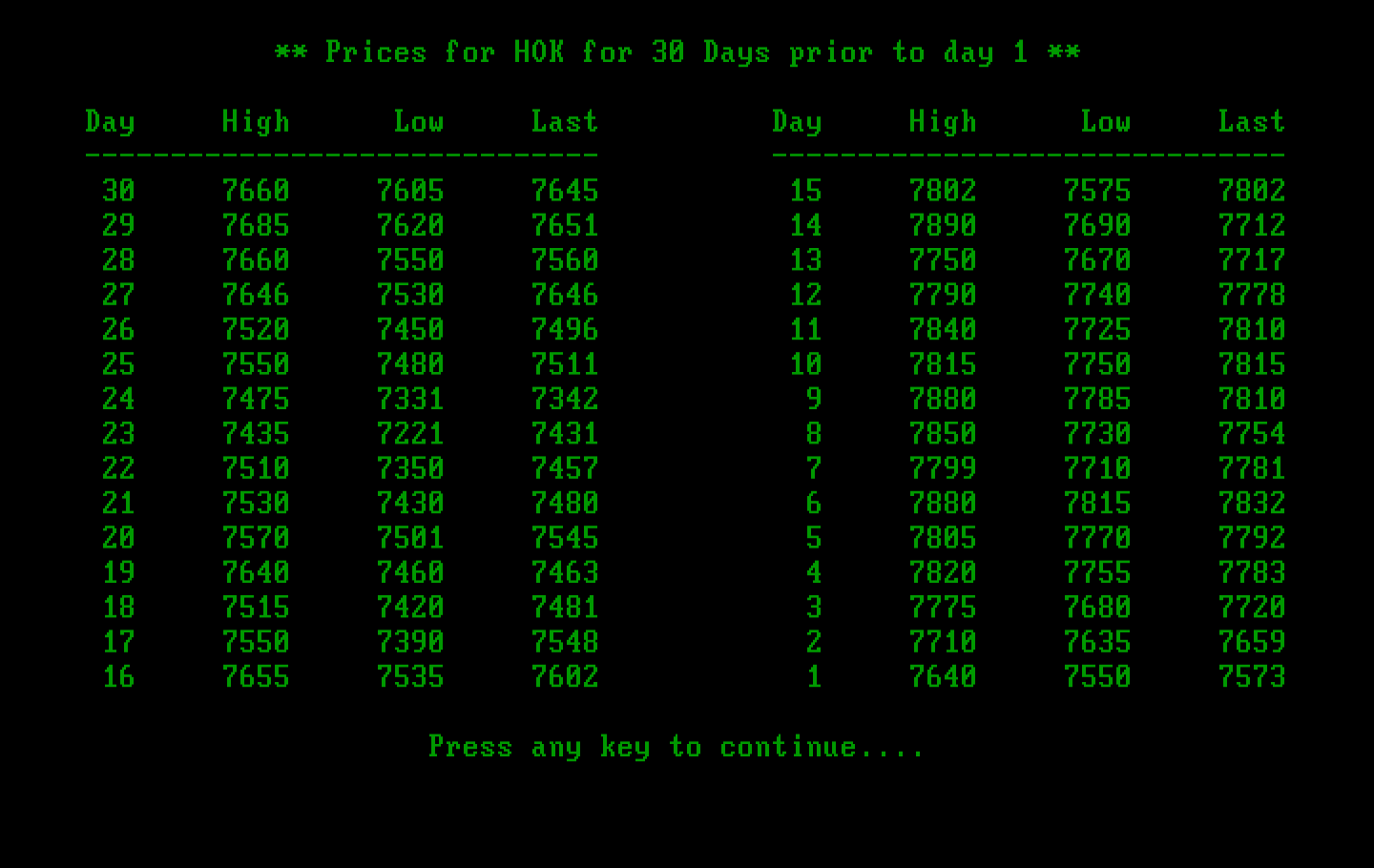 Speculator: A Futures Market Simulator IBM PC/Compatibles Screenshot: Viewing the 30 day chart for a commodity.