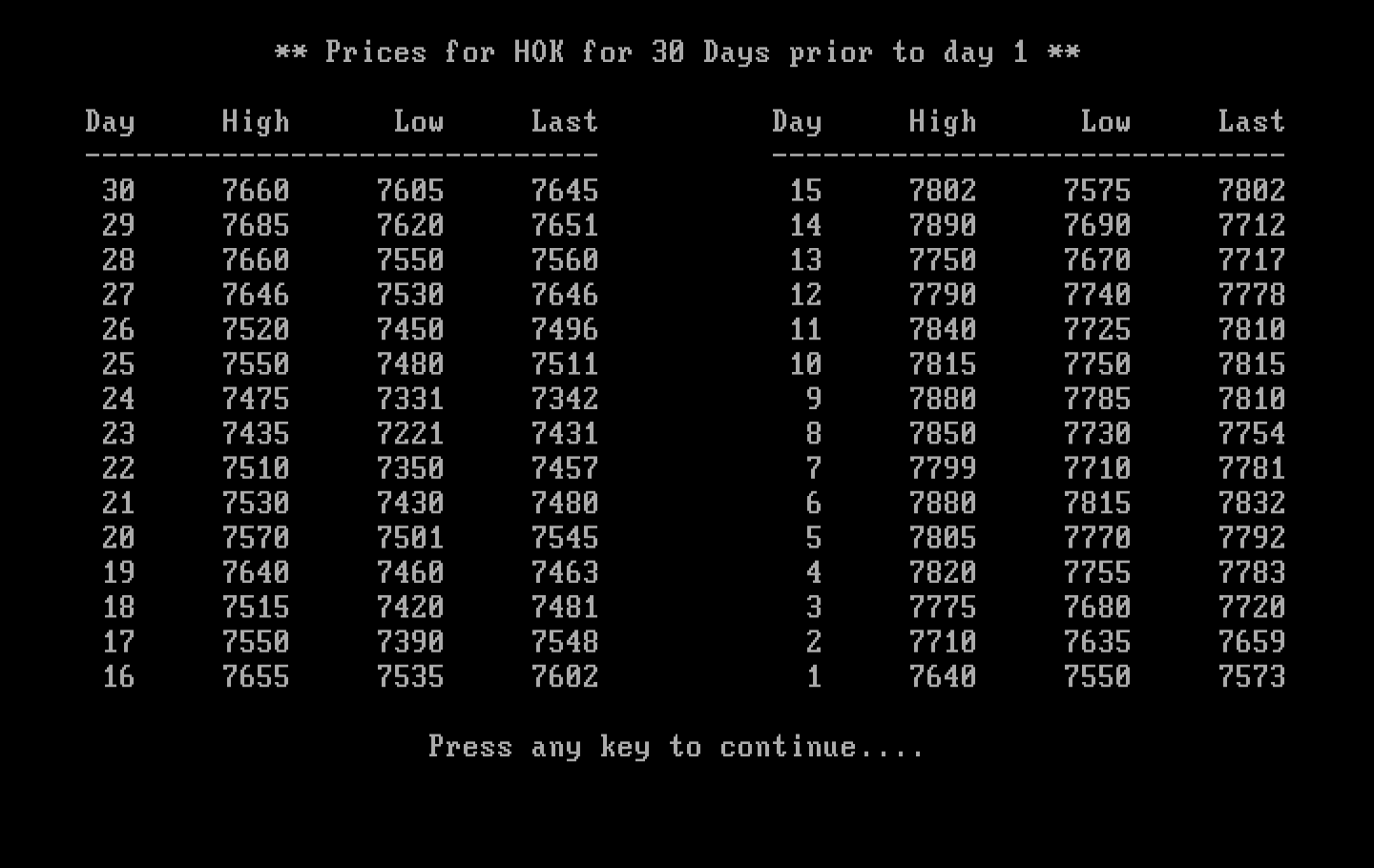 Speculator: A Futures Market Simulator IBM PC/Compatibles Screenshot: Viewing the 30 day chart for a commodity.