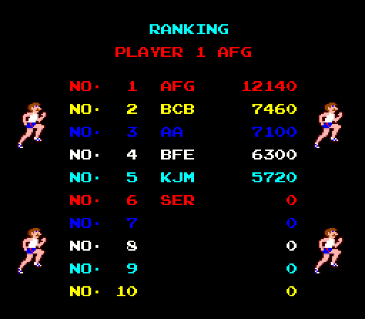 Track & Field Arcade Screenshot: High scores.