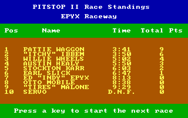 Pitstop II IBM PC/Compatibles Screenshot: Race stats...