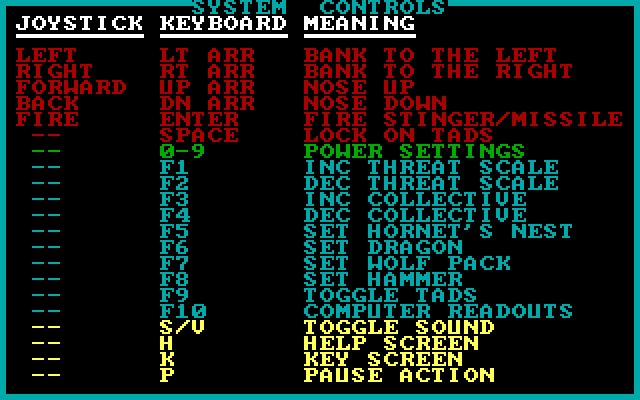 Prowler IBM PC/Compatibles Screenshot: Game controls.